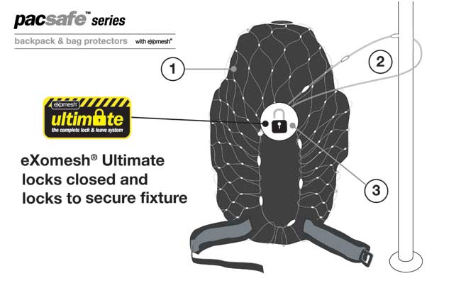 pacsafe 55 review