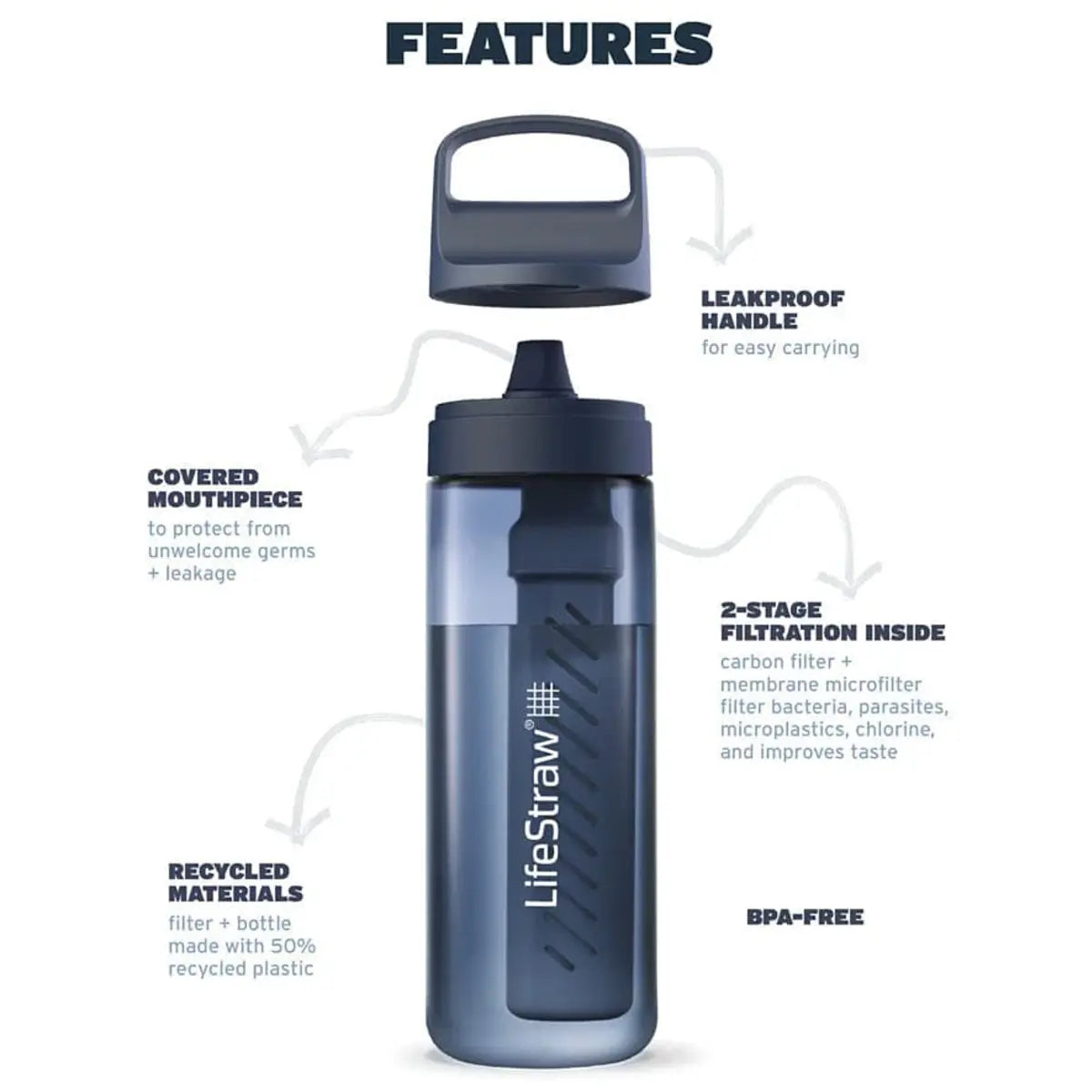LifeStraw Go 2.0 - 1L Water Filter Bottle - Aegean Sea