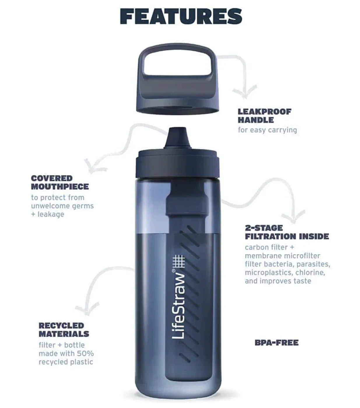 LifeStraw Go 2.0 - 1L Water Filter Bottle - Aegean Sea