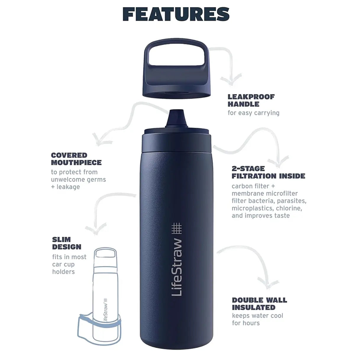 LifeStraw Go 2.0 - 500ml Stainless Steel Water Filter Bottle - Seafoam