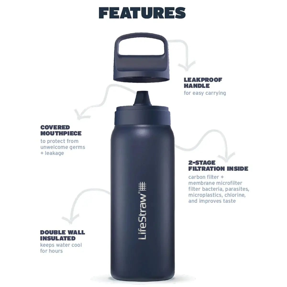 LifeStraw Go 2.0 - 650ml Water Filter Bottle - Aegean Sea