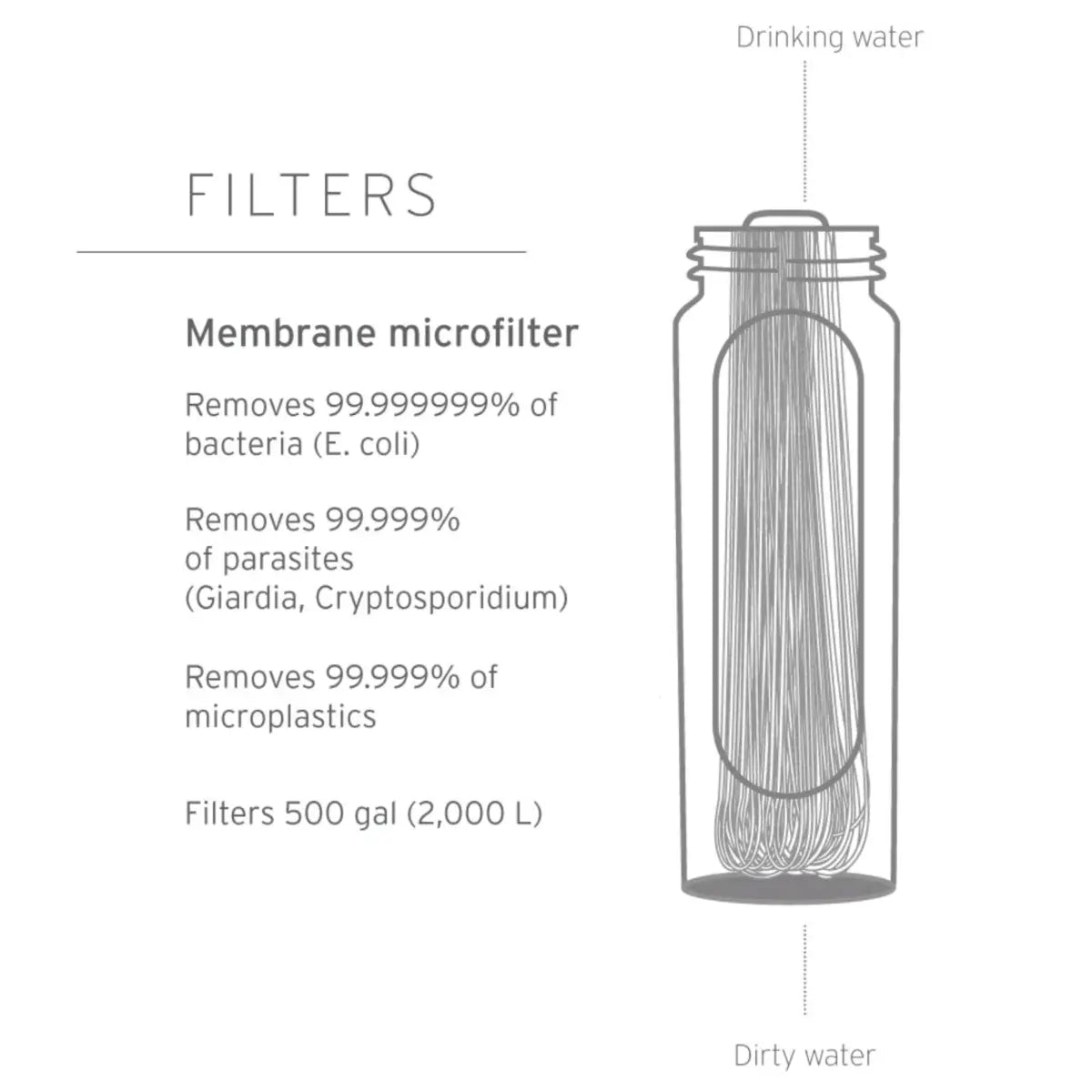 LifeStraw Peak Membrane Microfilter Replacement