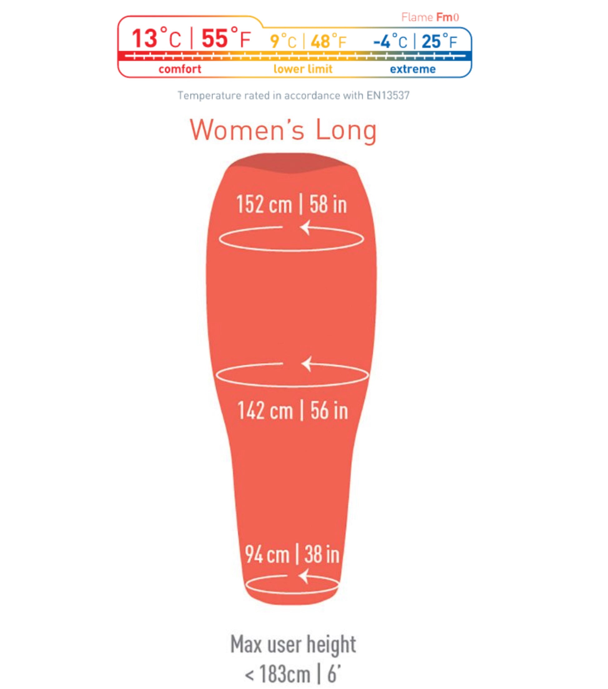 Sizing and temperature guide