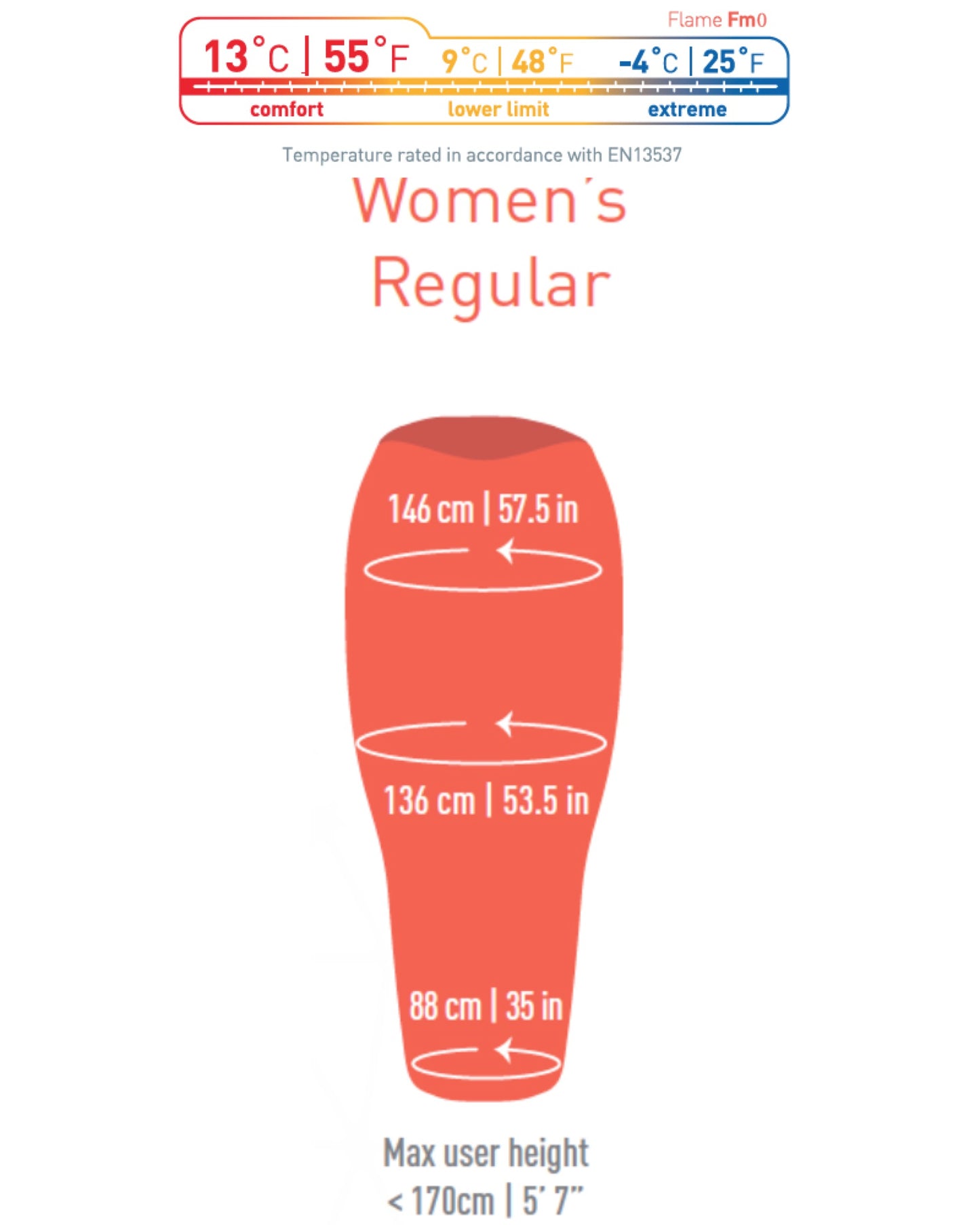 Sizing and temperature guide