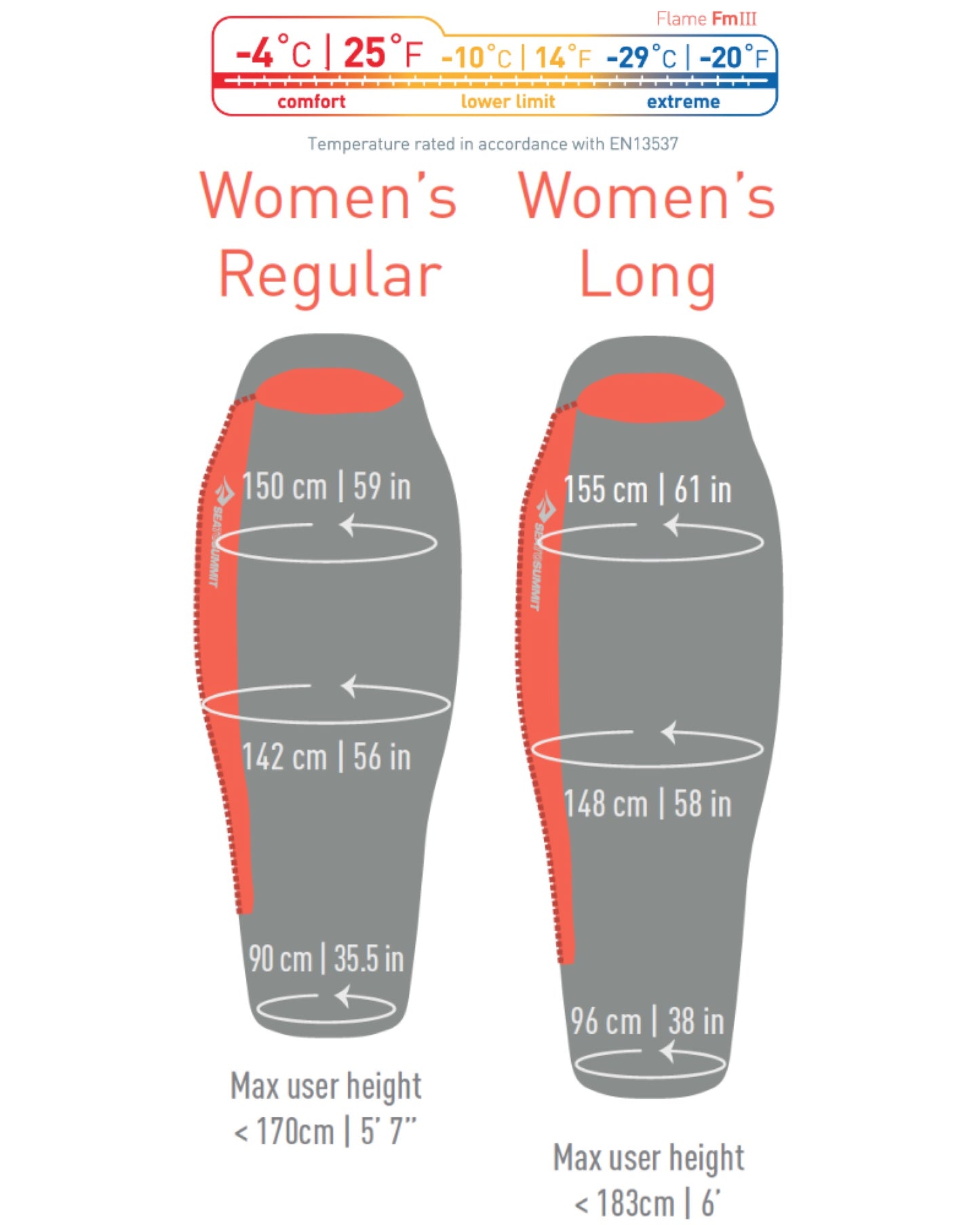 Sizing and temperature guide