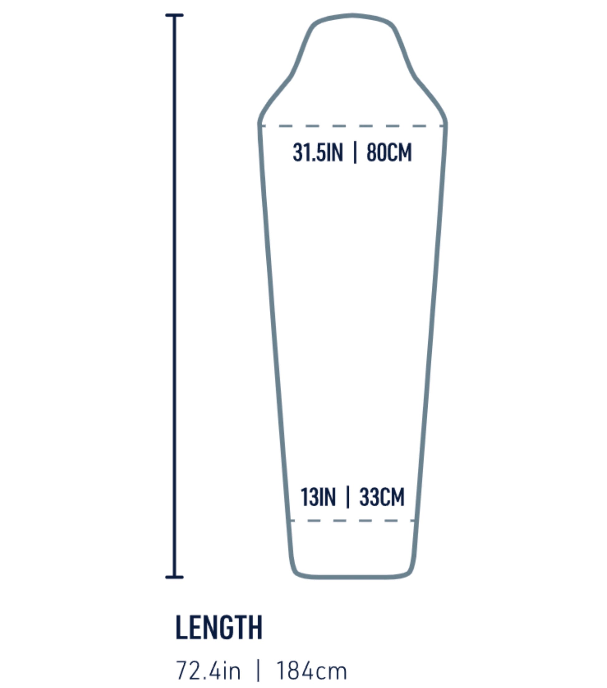 Sizing guide