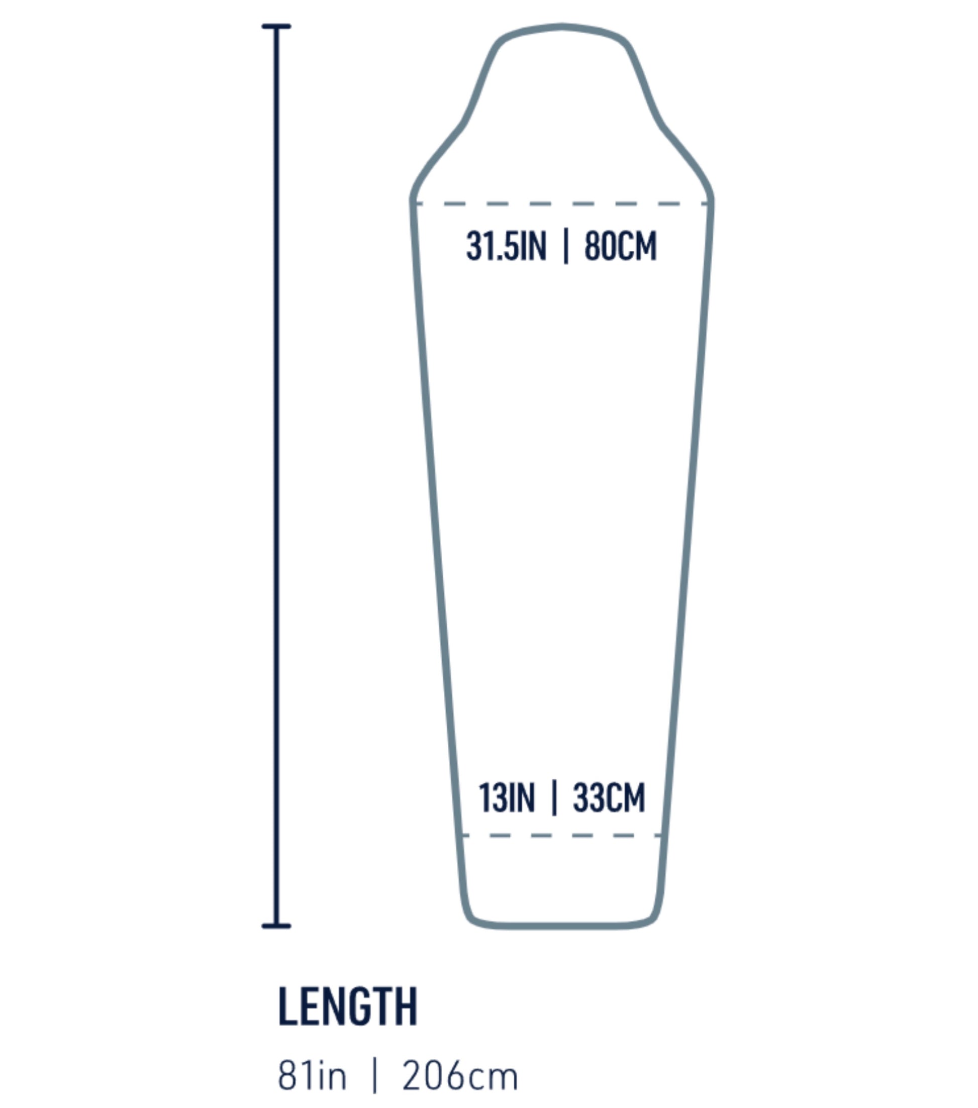 Sizing guide