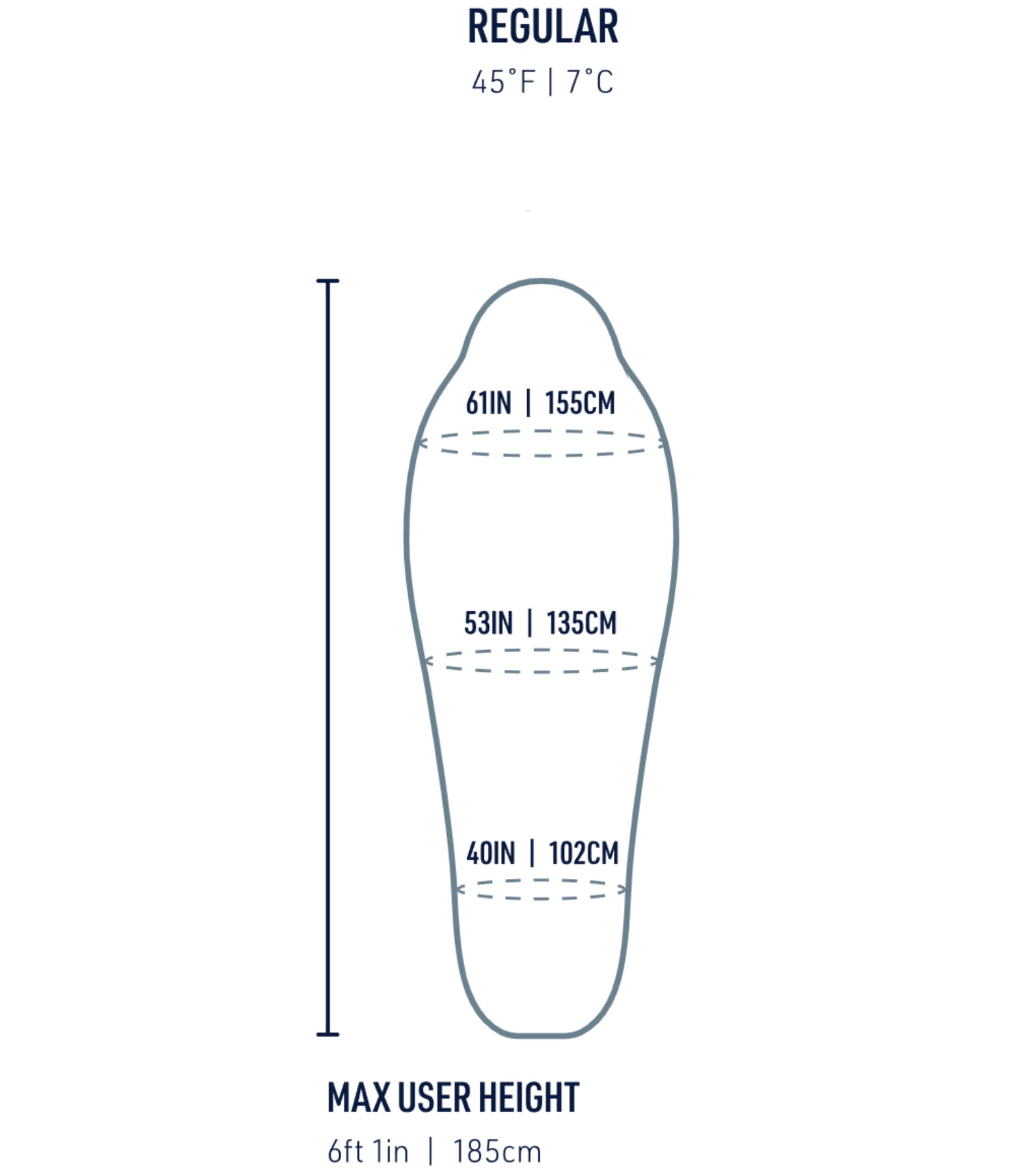 Sizing guide