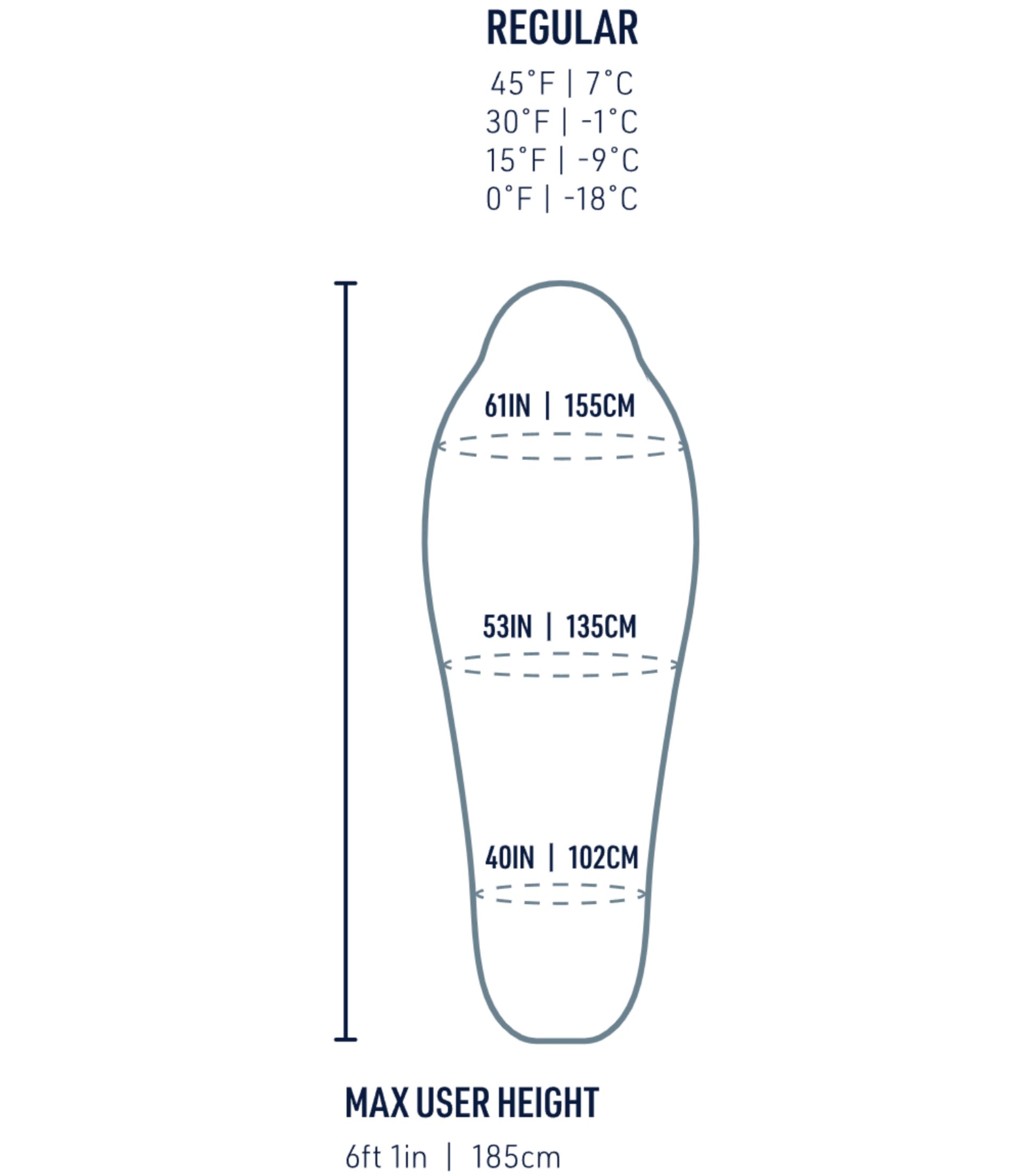 Sizing guide