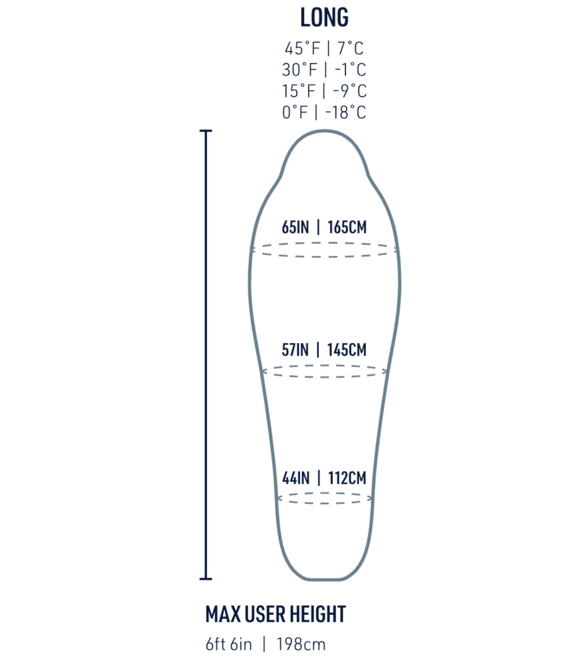 Sizing guide