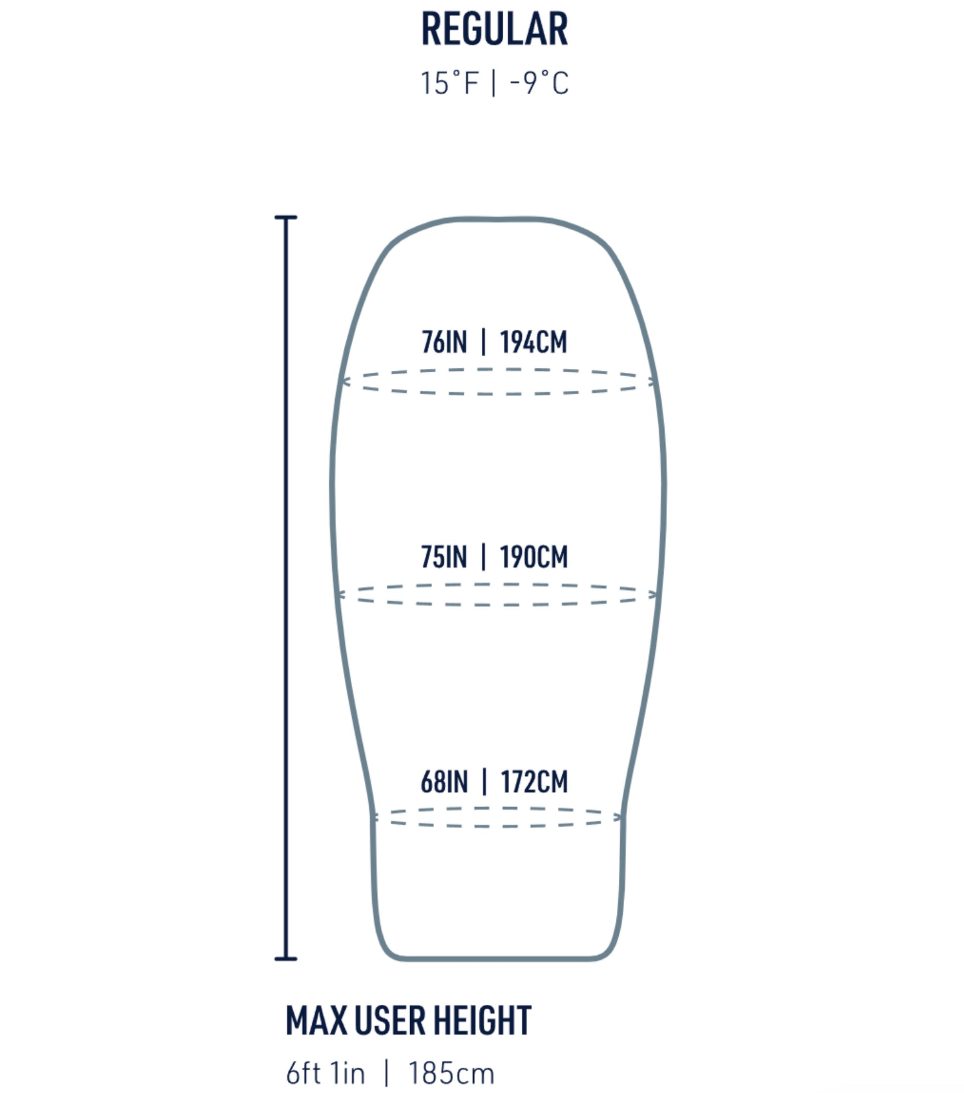 Sizing guide