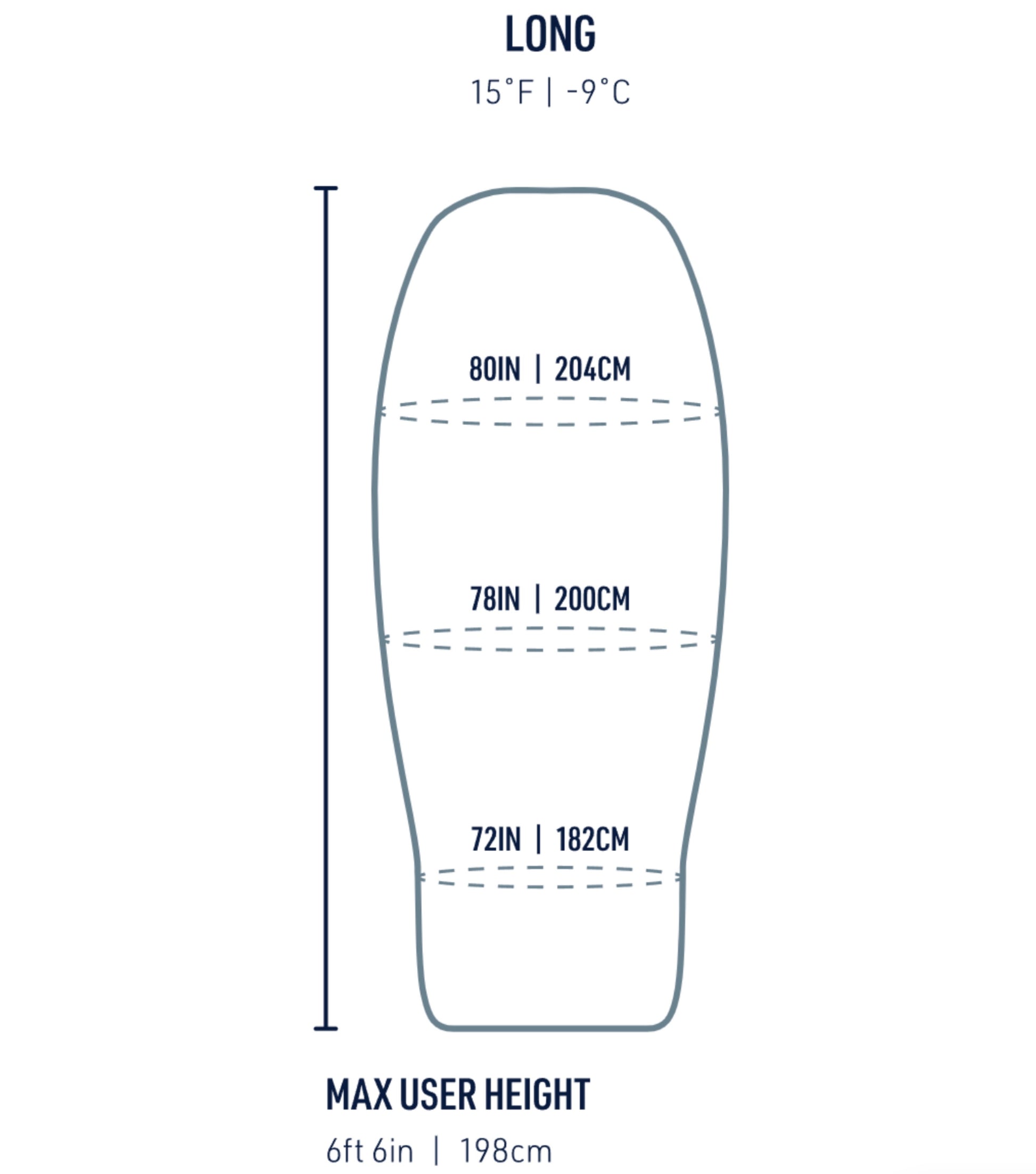 Sizing guide