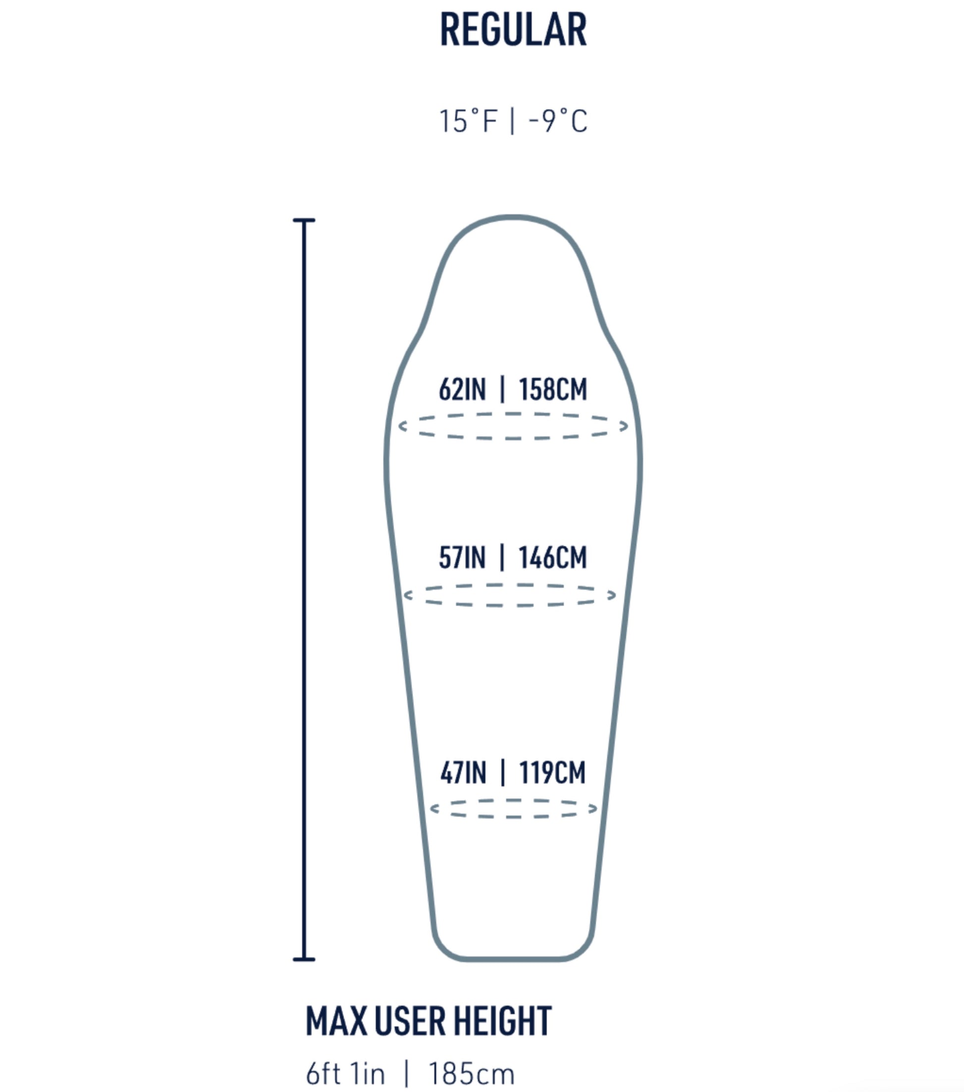 Sizing Guide