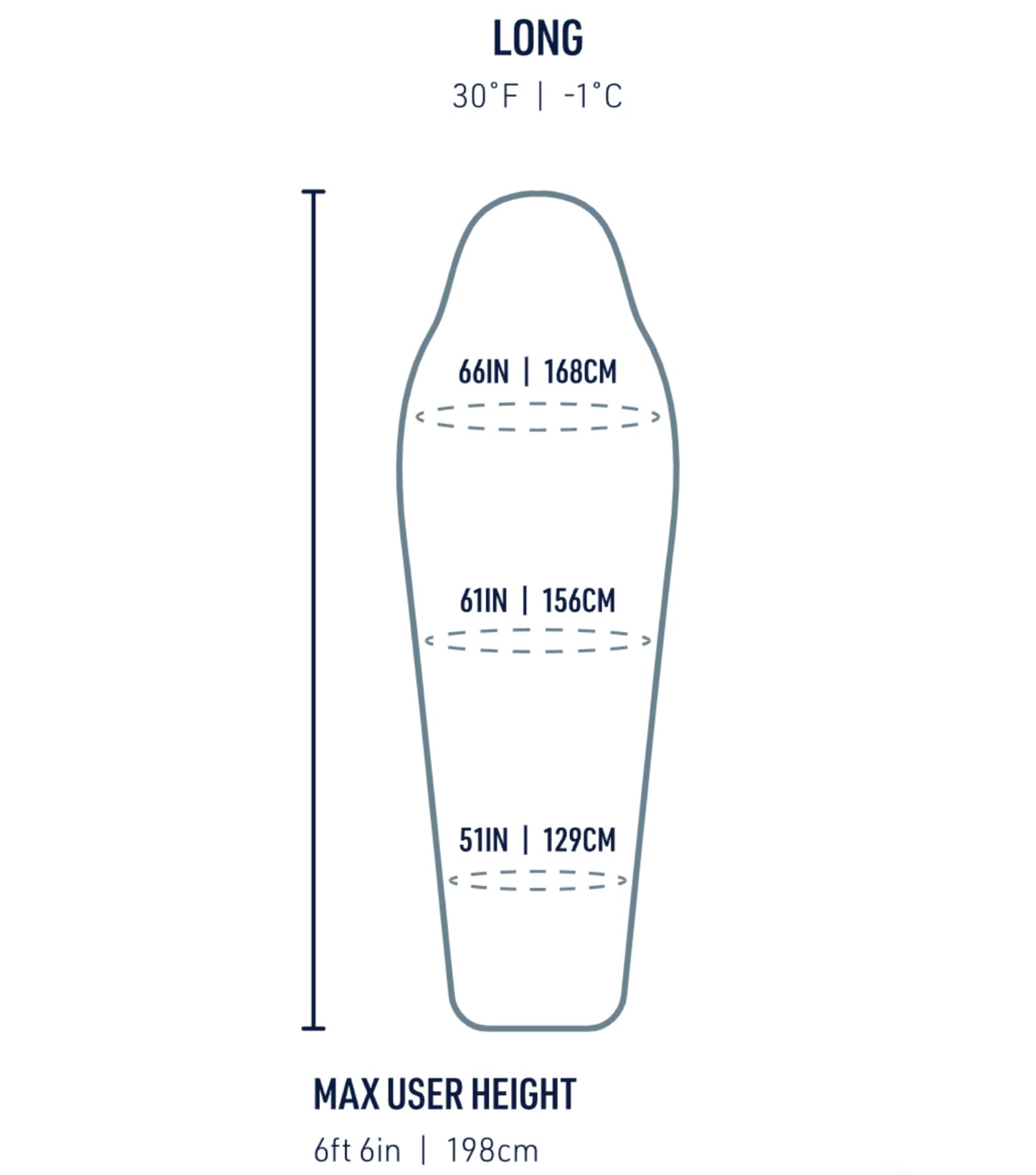 Sizing guide