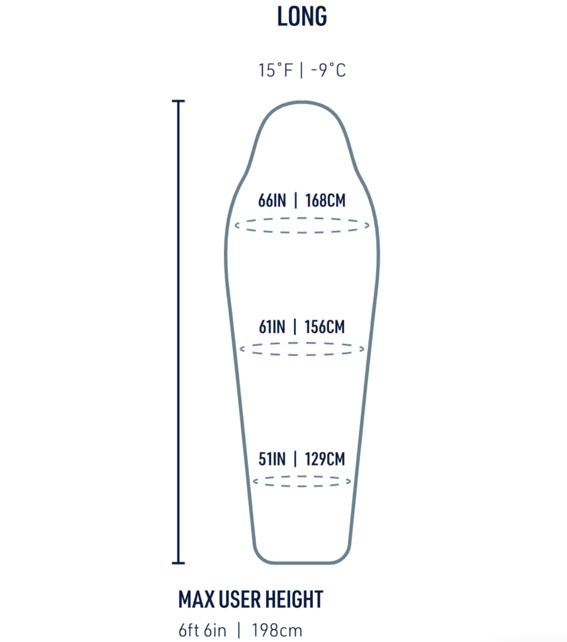 Sizing guide