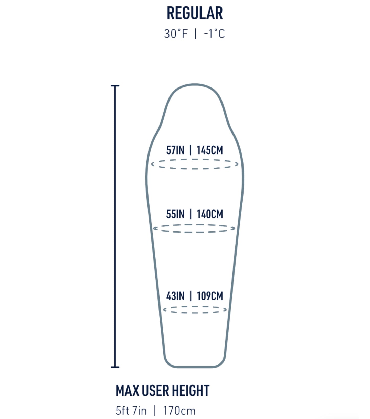 Sizing guide