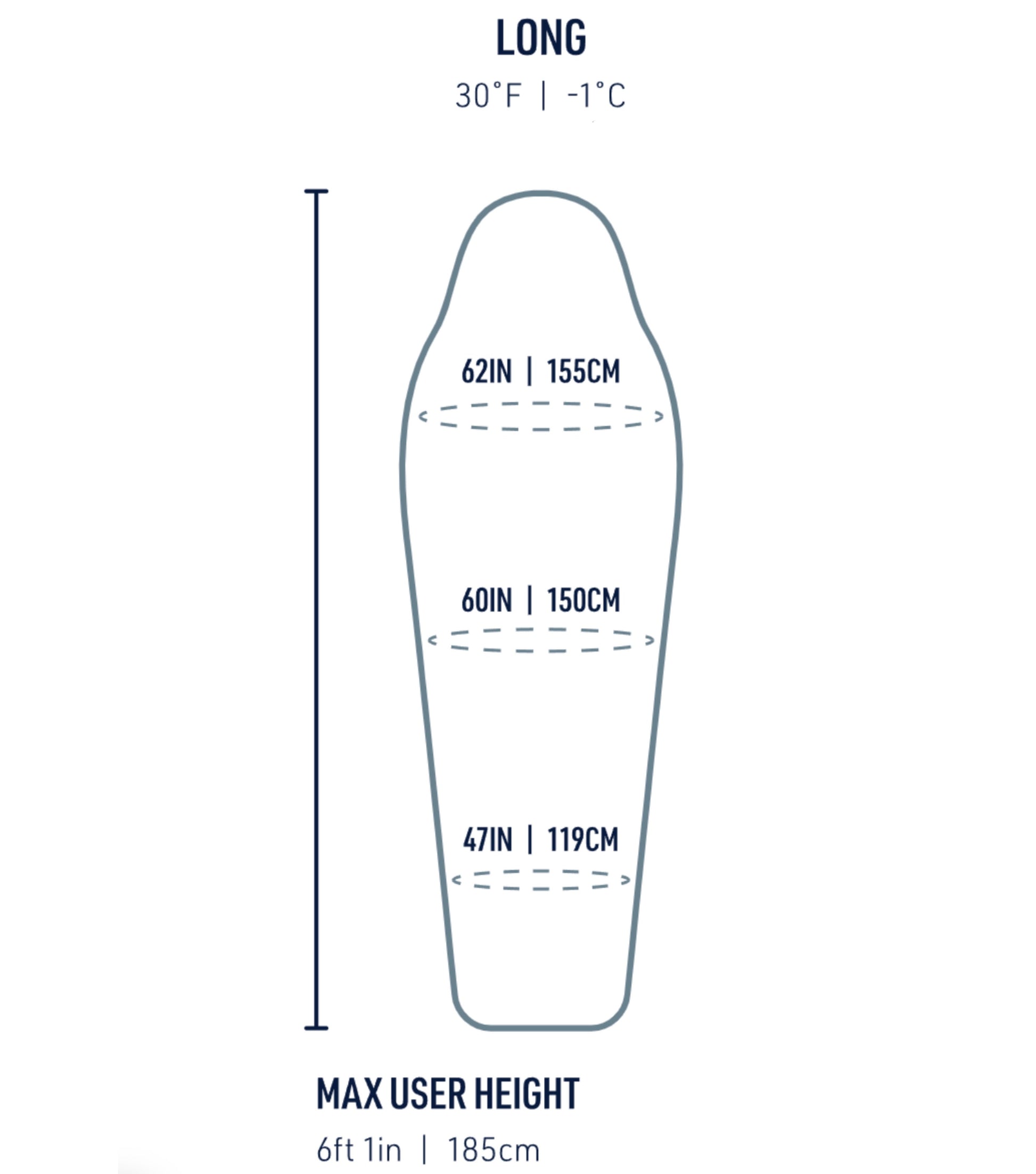 Sizing guide