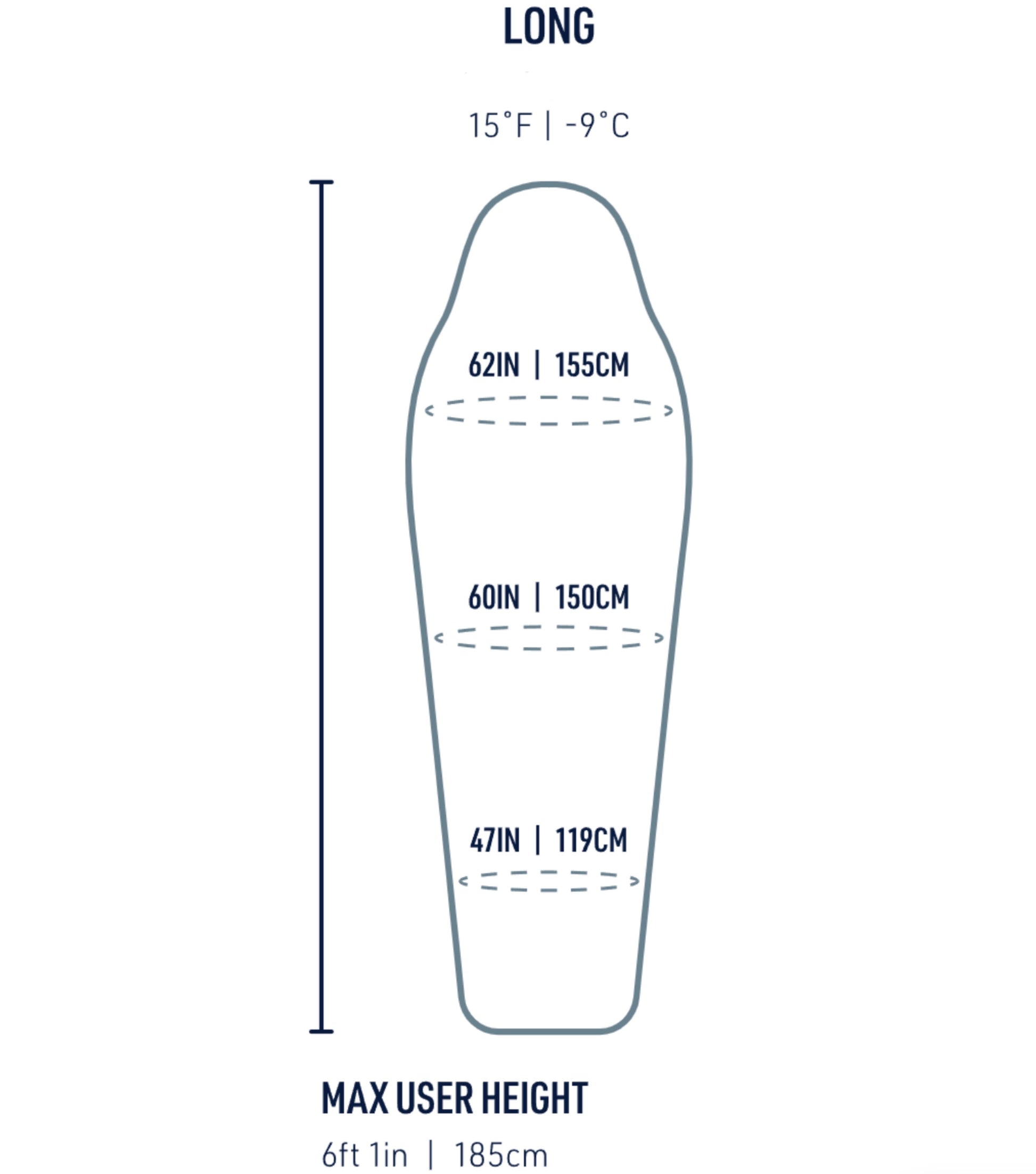 Sizing guide