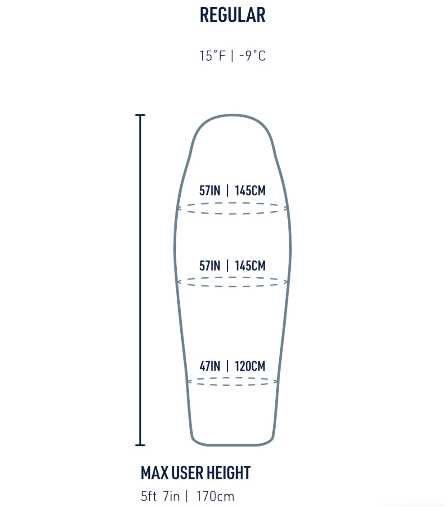 Sizing guide