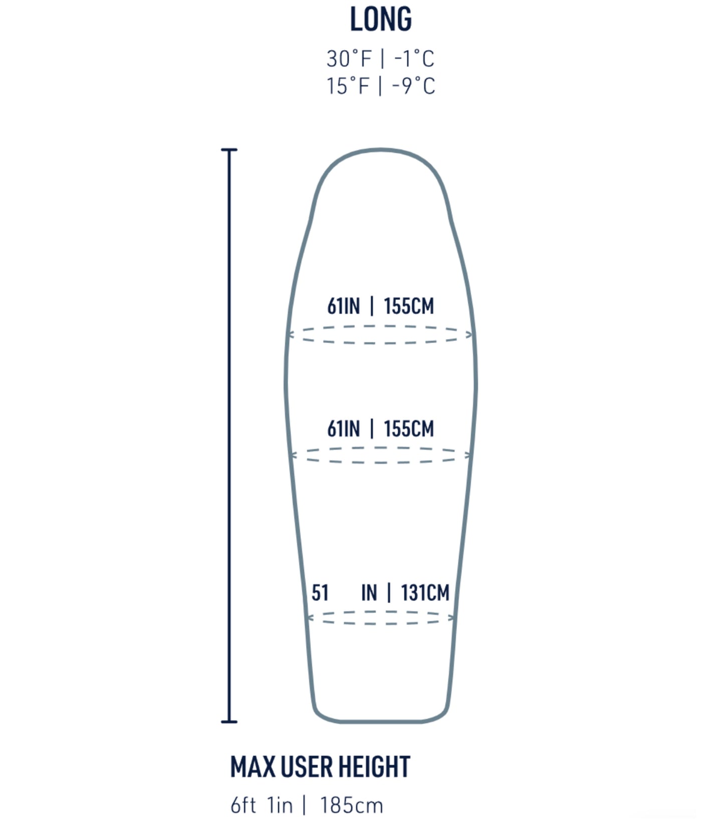 Sizing guide