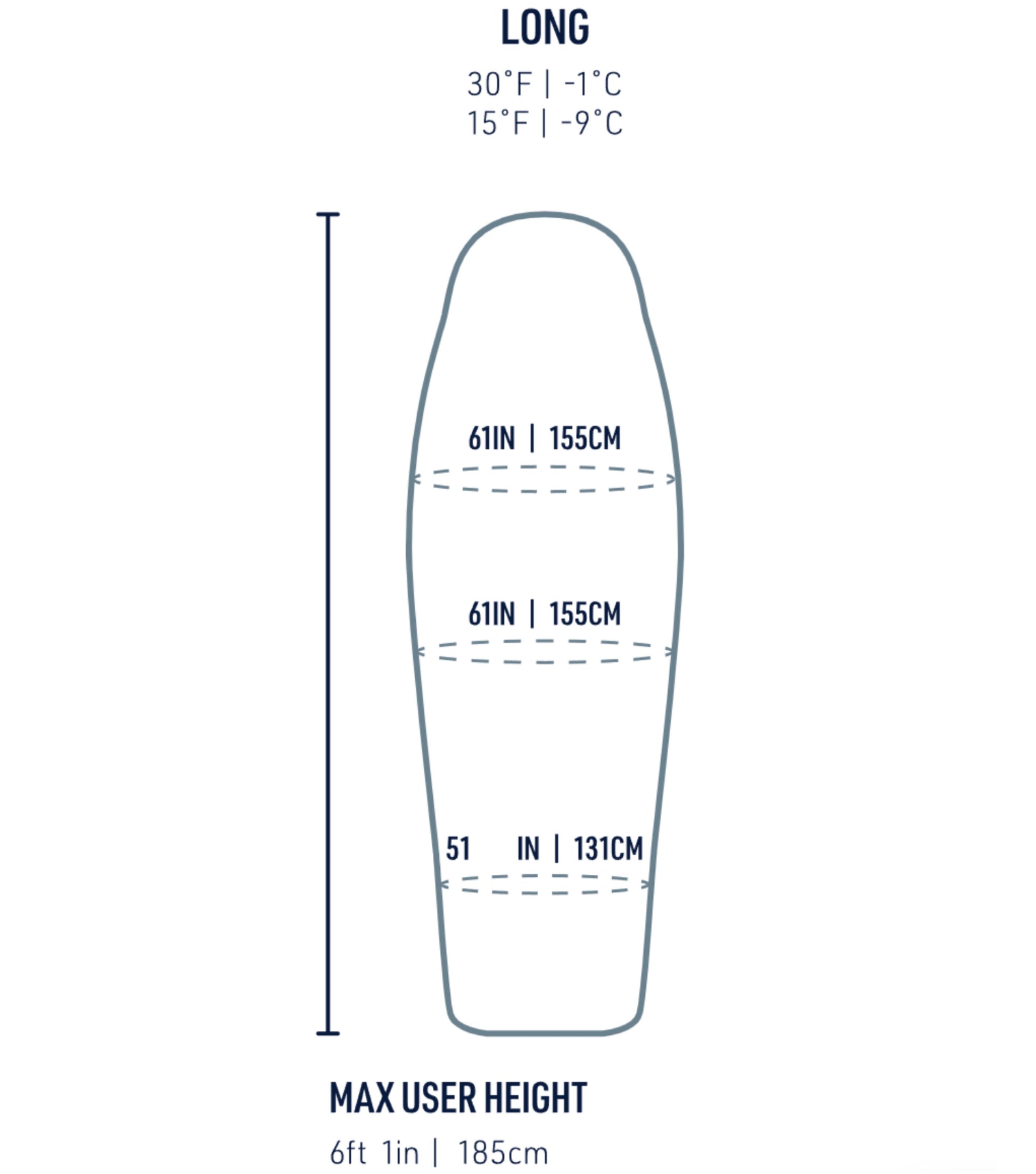 Sizing guide