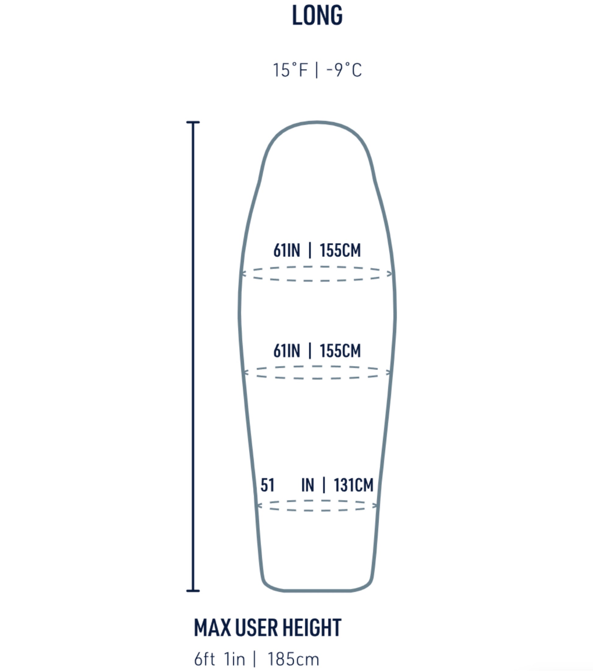 Sizing guide