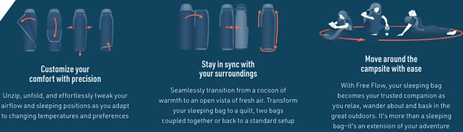 Sea to Summit Basecamp -9°C / 15°F Ultra Dry Down Sleeping Bag (Regular) - Orange