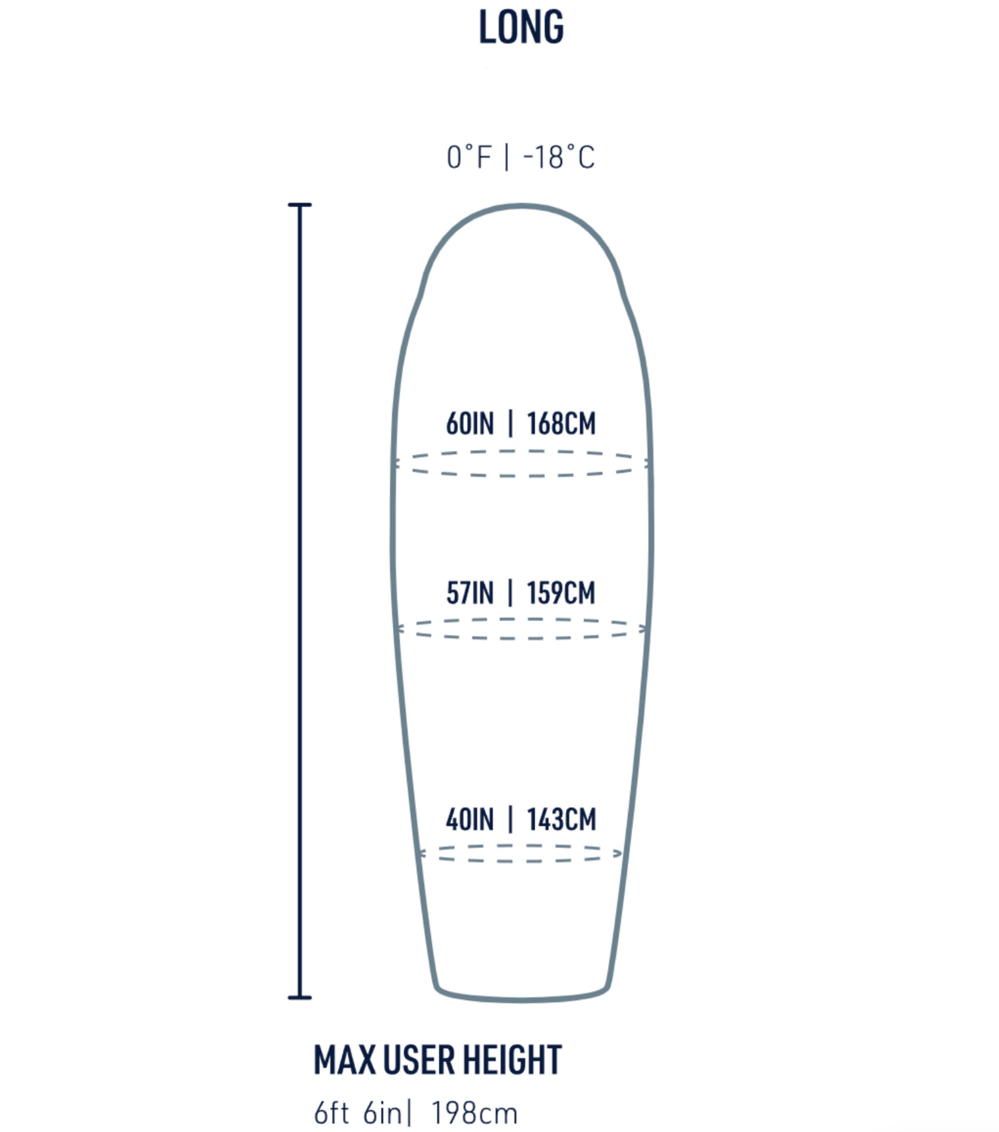 Sizing Guide