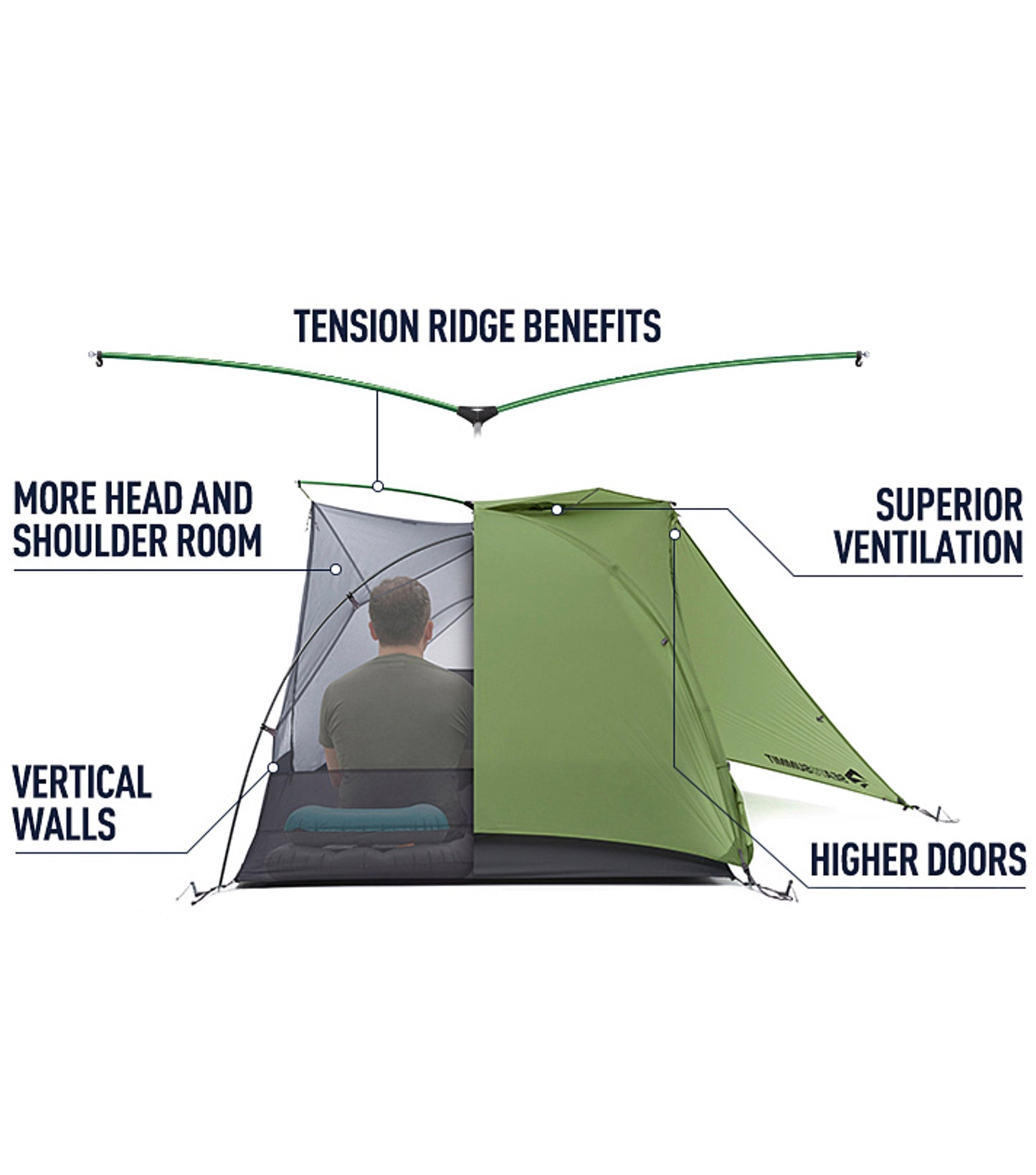 Sea To Summit Telos TR2 Ultralight Tent (2 Person) - Green