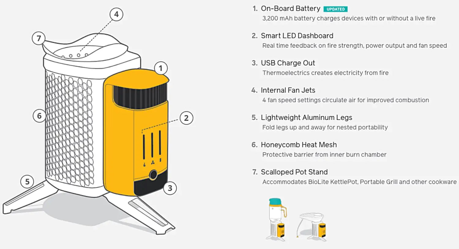 BioLite CampStove 2 + Electricity Generating Camp Stove
