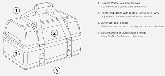 BioLite FirePit Carry Bag - Canvas Bag for FirePit and Firewood