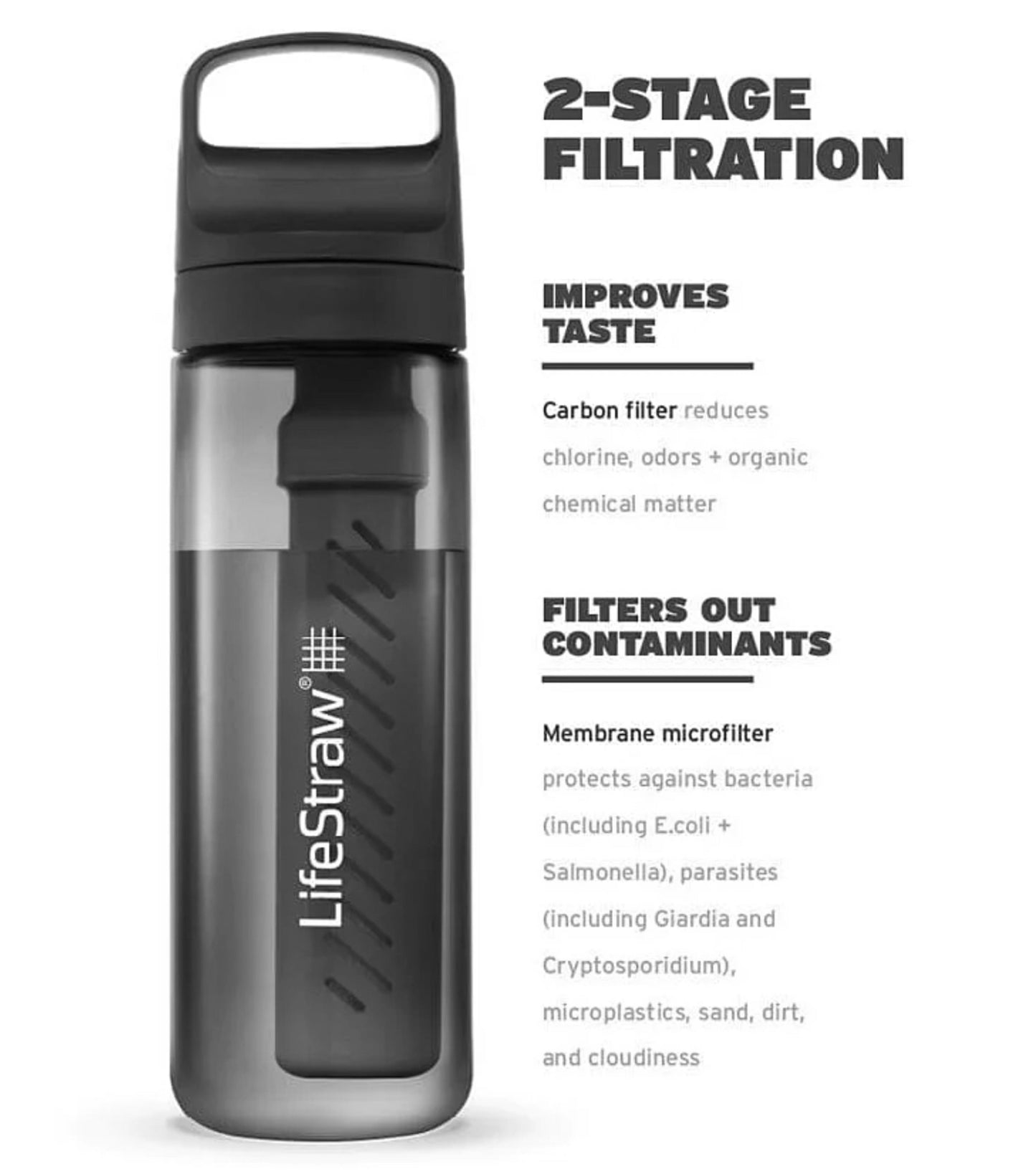 LifeStraw Go 2.0 - 1L Water Filter Bottle - Nordic Noir