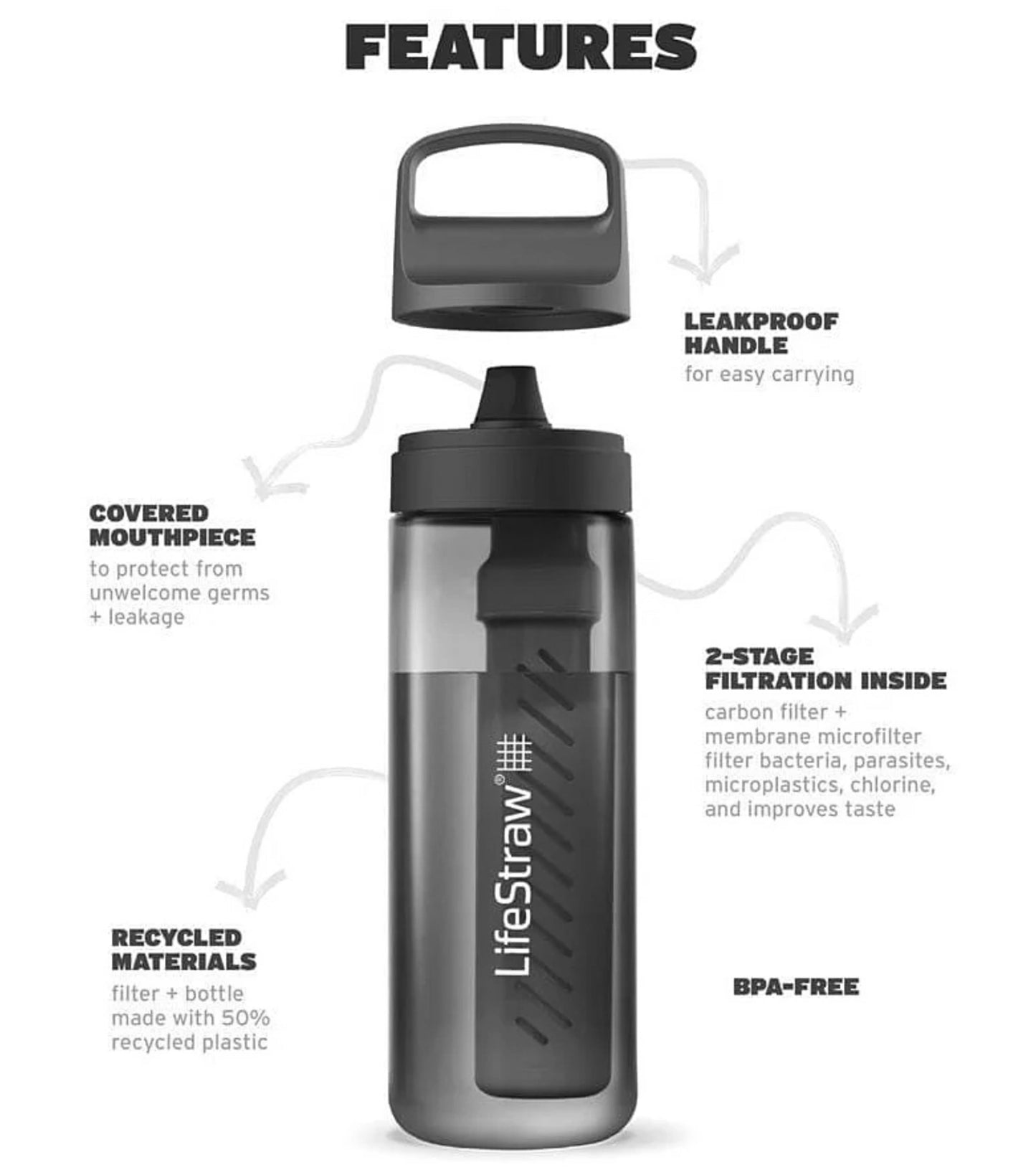 LifeStraw Go 2.0 - 1L Water Filter Bottle - Nordic Noir