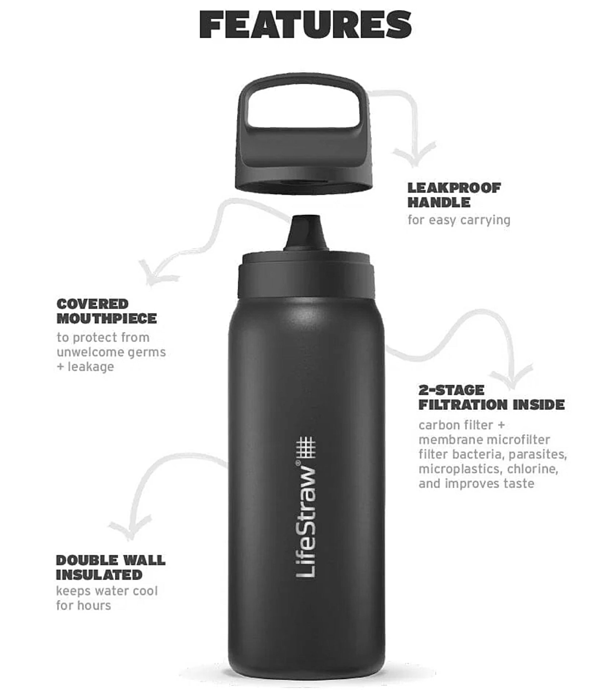 LifeStraw Go 2.0 - 1L Stainless Steel Water Filter Bottle - Black