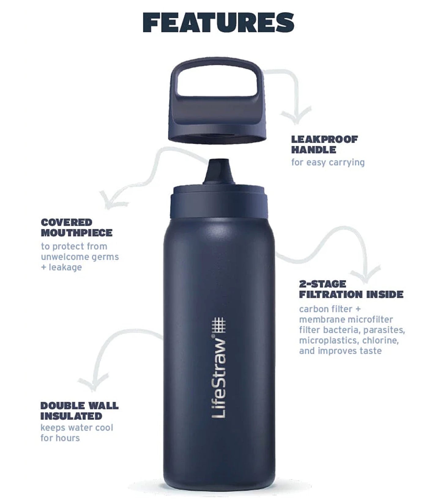 LifeStraw Go 2.0 - 700ml Stainless Steel Water Filter Bottle - Aegean Sea