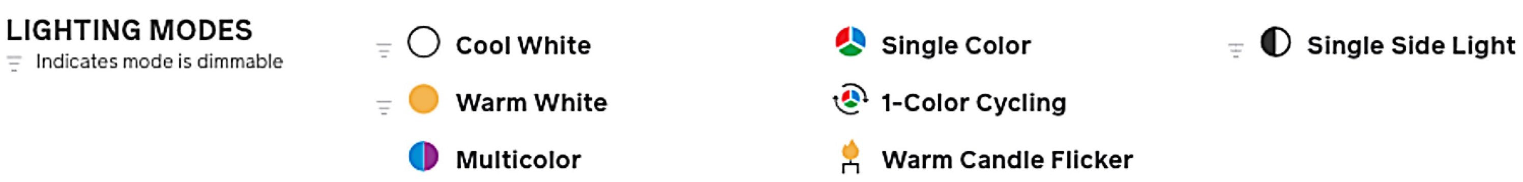 Biolite AlpenGlow 250 Lantern - 250 Lumen Multicolour USB Lantern