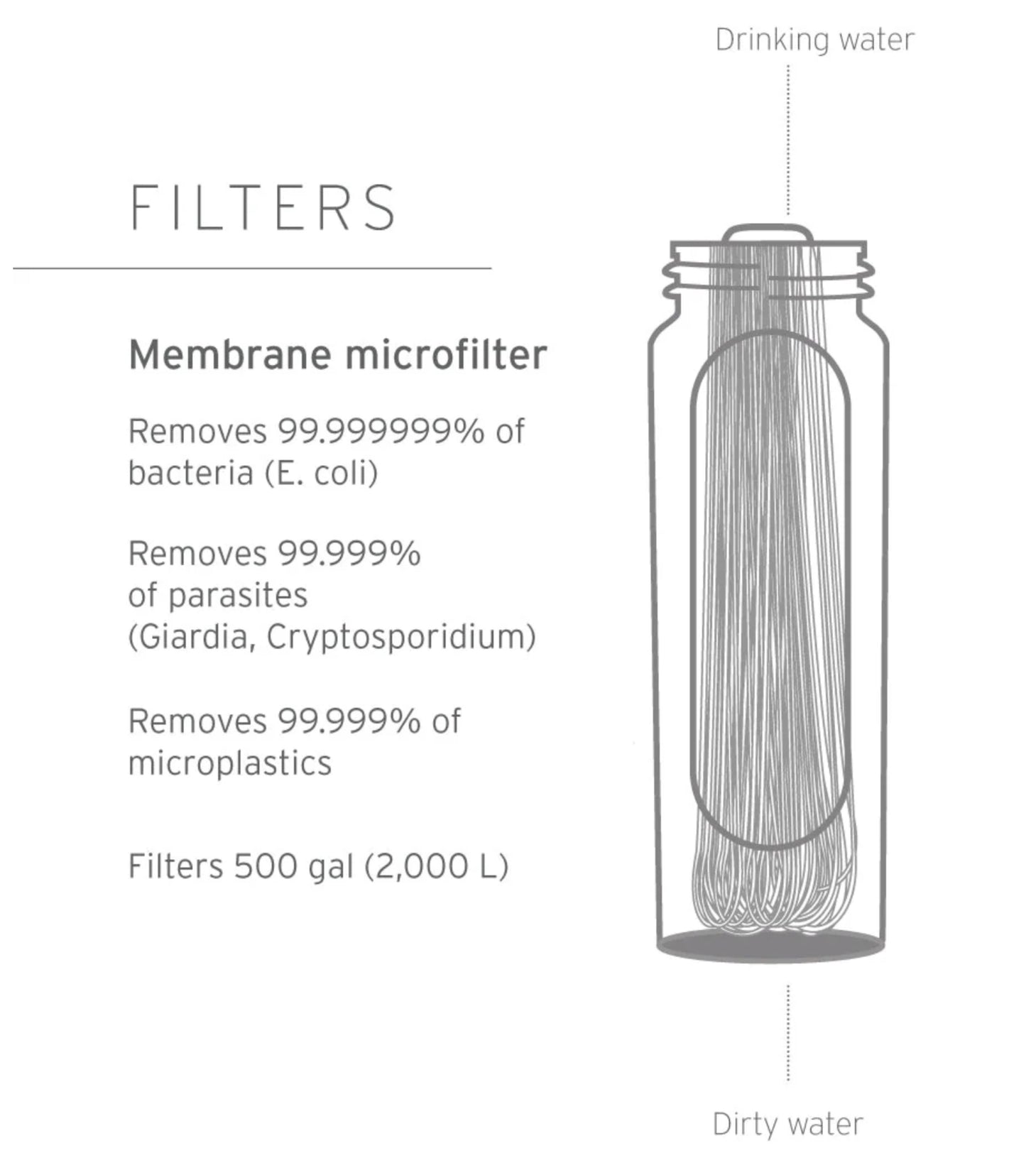 LifeStraw Peak Membrane Microfilter Replacement