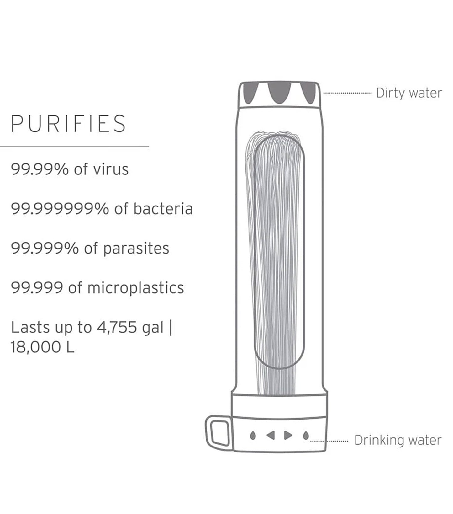 LifeStraw Peak 8L Gravity Water Purifier System - Blue