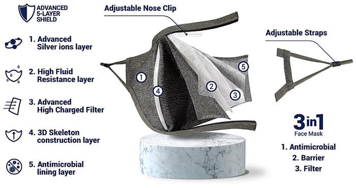 Pacsafe Protective and Reusable Silver Ion Face Mask (Medium) - Silver Grey