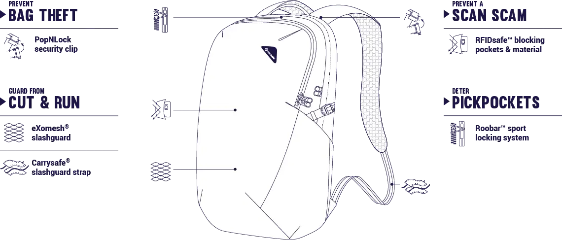 Pacsafe Vibe 25 - Anti-Theft 25L Daypack - Jet Black