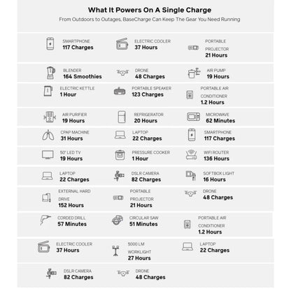 BioLite BaseCharge 1500 - 1521 Watt Rechargeable Power Station