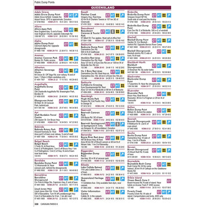Camps Australia Caravan Parks 6 Australia Wide