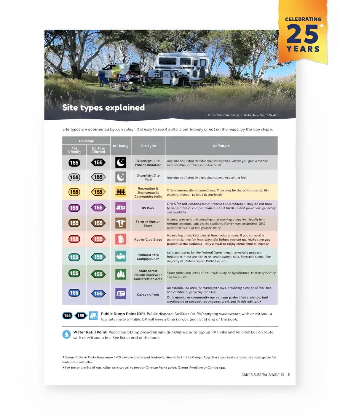 Colorful camping guide page from camps australia wide 13 book showing an rv under trees and campsite icons australia wide