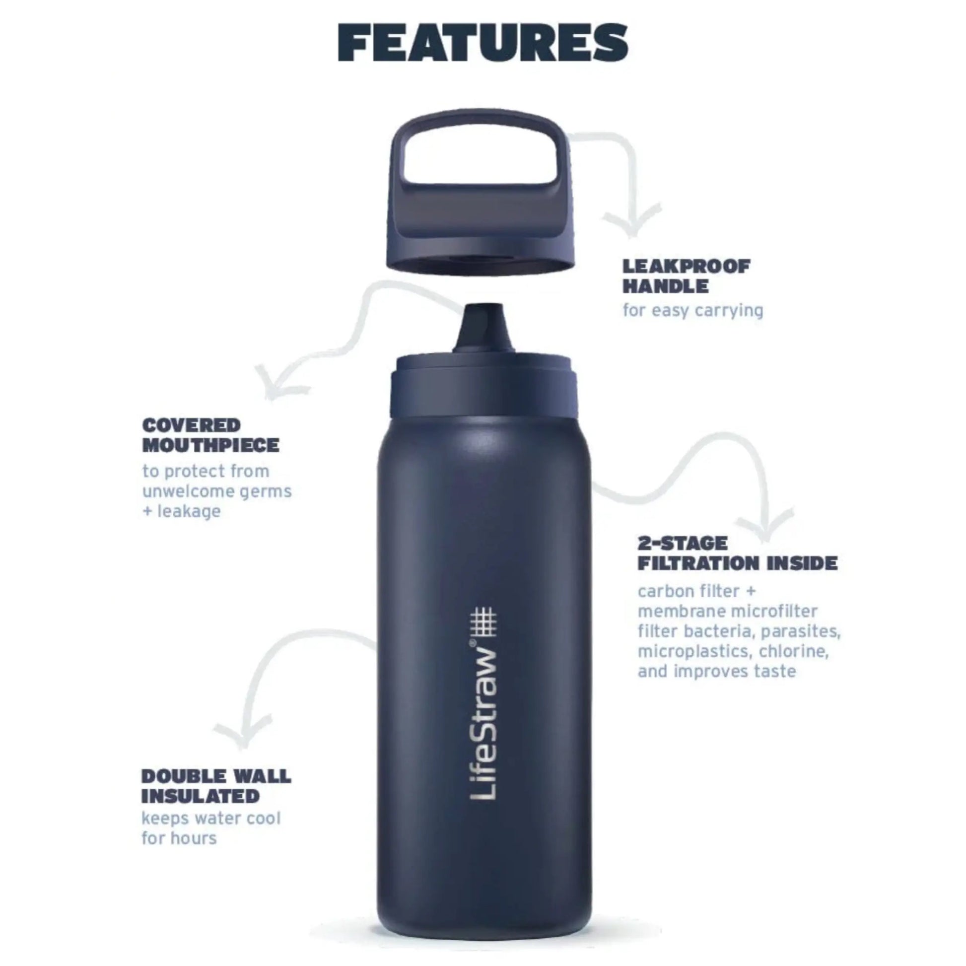 LifeStraw Go 2.0 - 1L Stainless Steel Water Filter Bottle - Aegean Sea