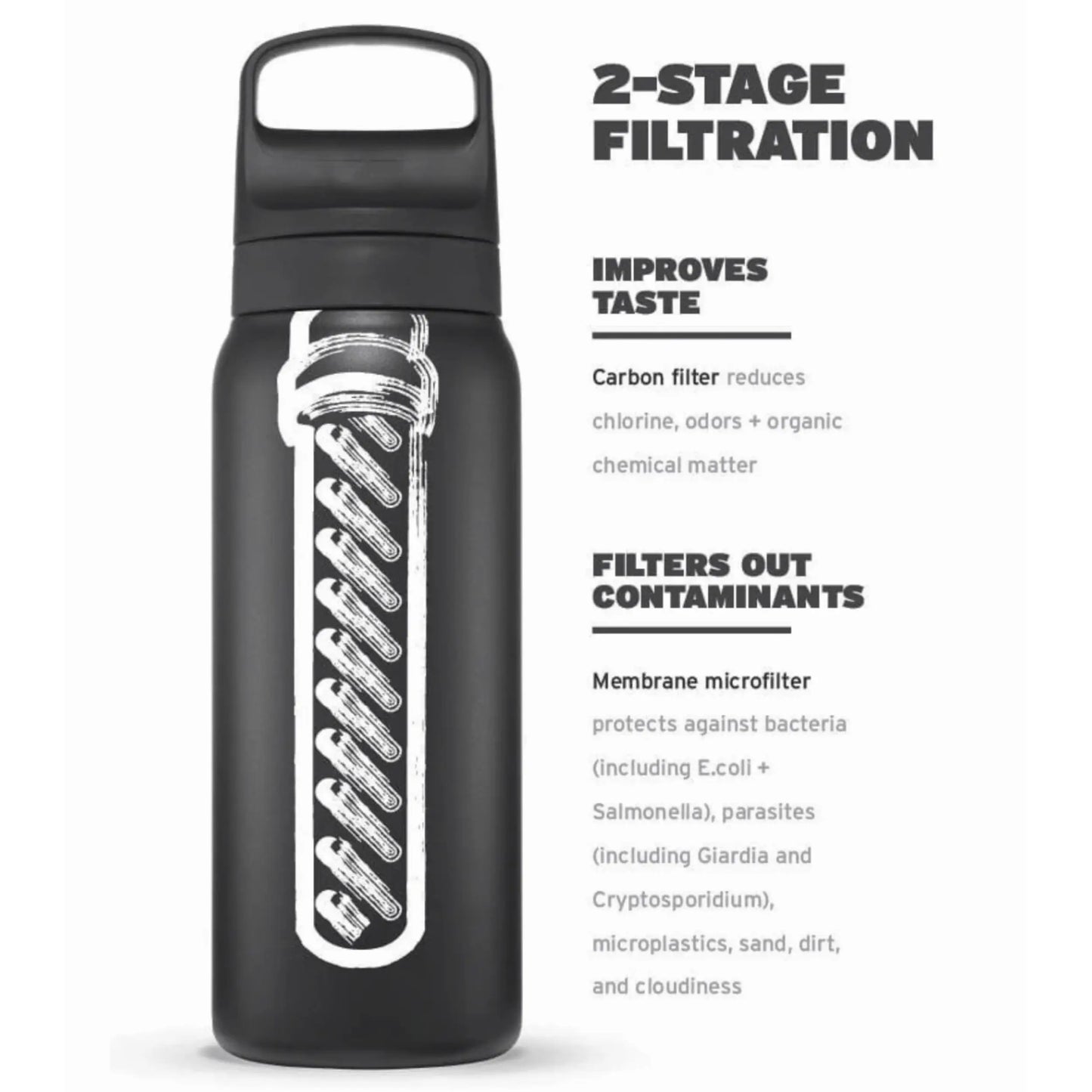 LifeStraw Go 2.0 - 1L Stainless Steel Water Filter Bottle - Black