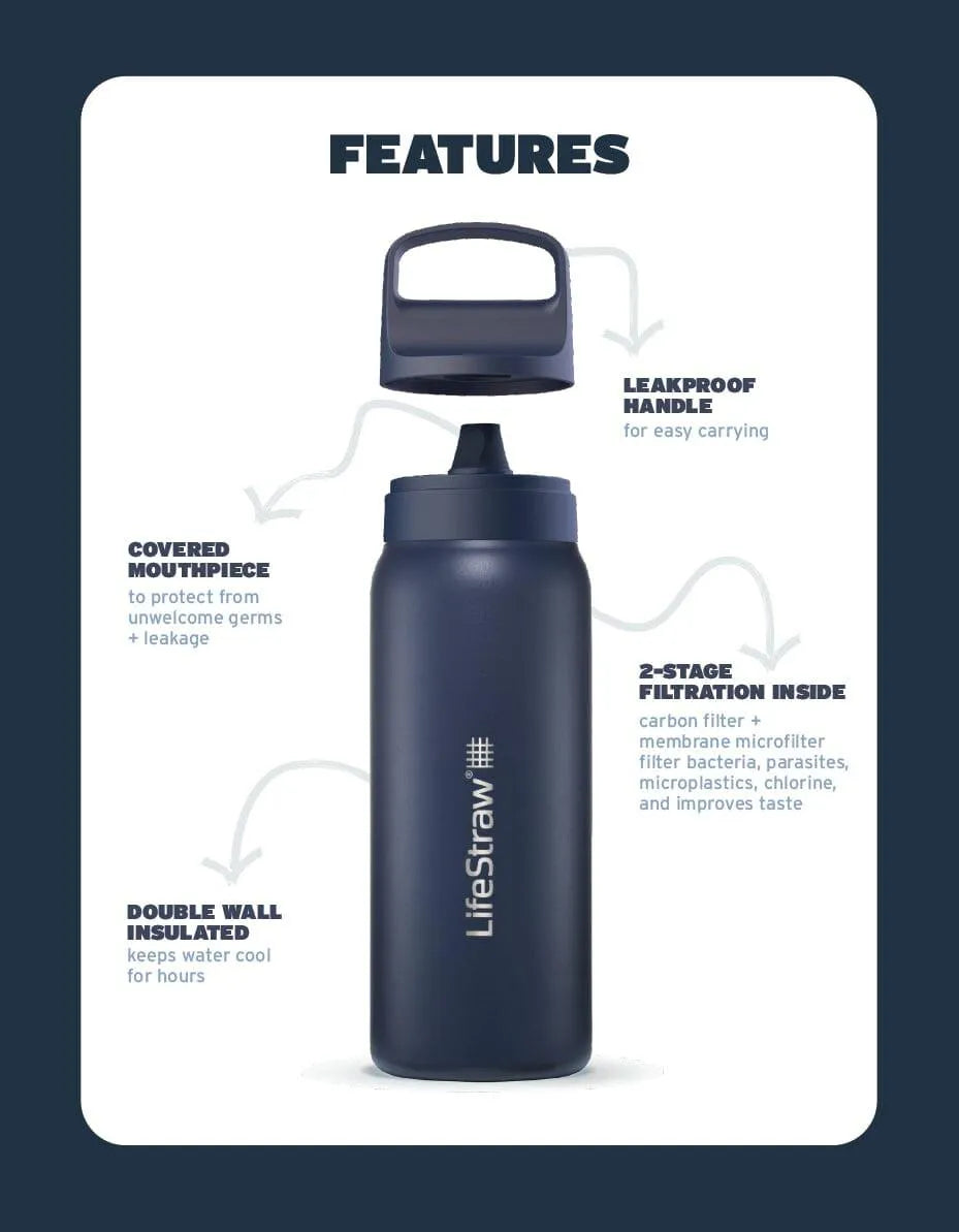 LifeStraw Go Stainless features: leakproof handle, covered mouthpiece, double wall insulation