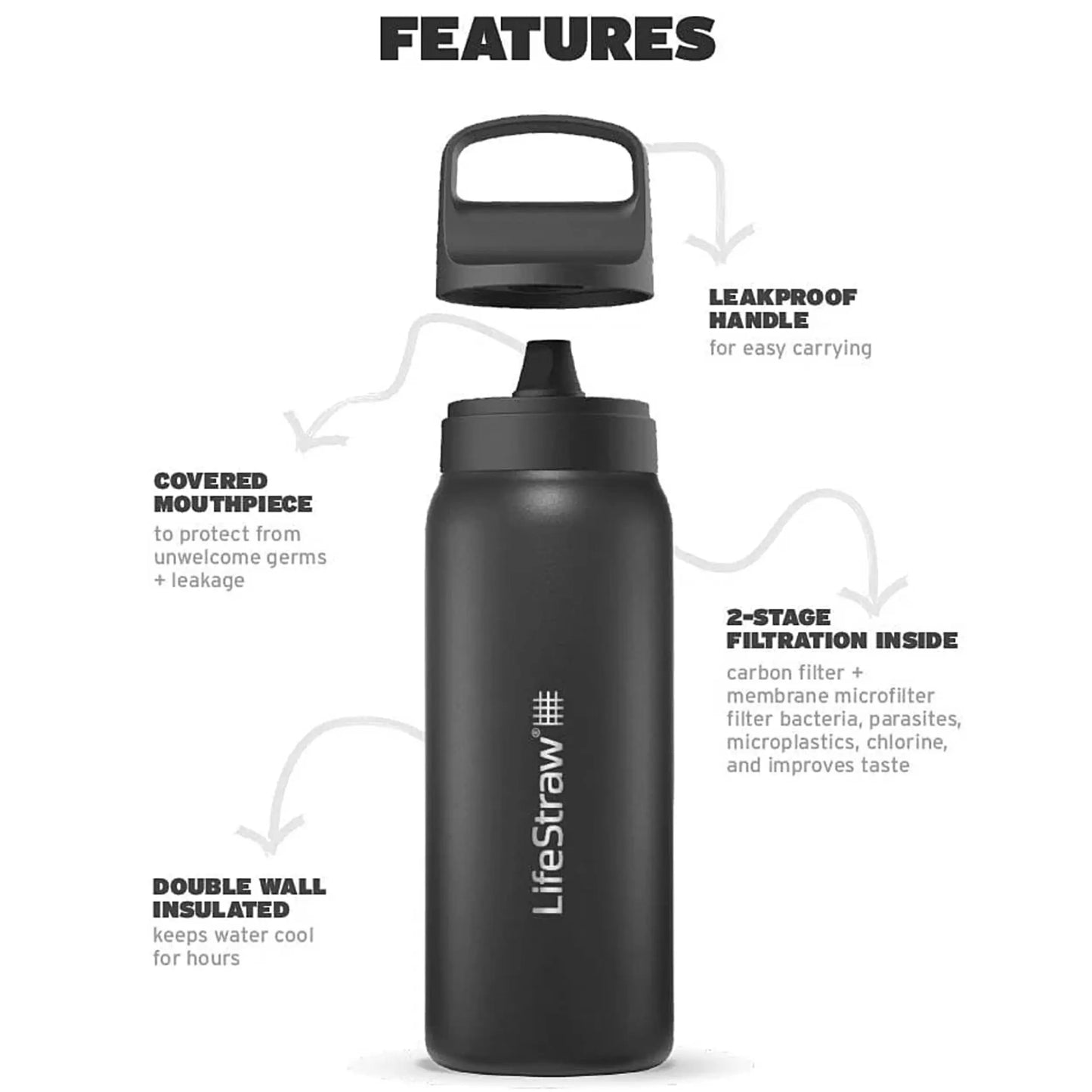 LifeStraw Go 2.0 - 1L Stainless Steel Water Filter Bottle - Black