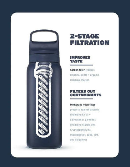 LifeStraw Go Stainless 2-stage filtration: carbon filter improves taste, membrane filters out contaminants