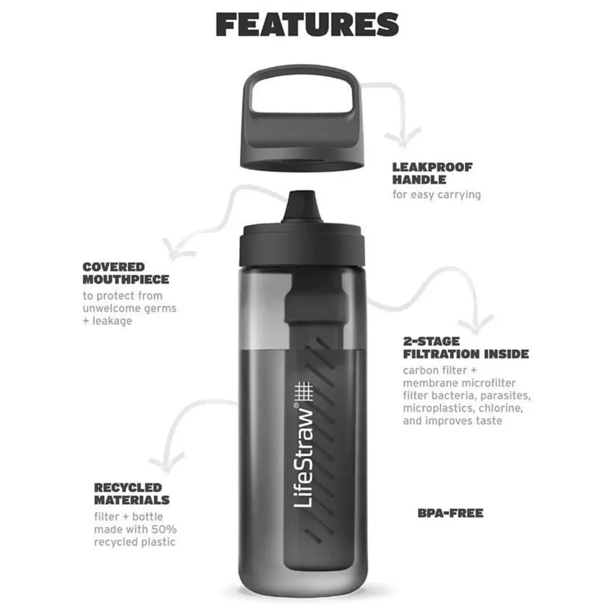 LifeStraw Go 2.0 - 1L Water Filter Bottle - Nordic Noir