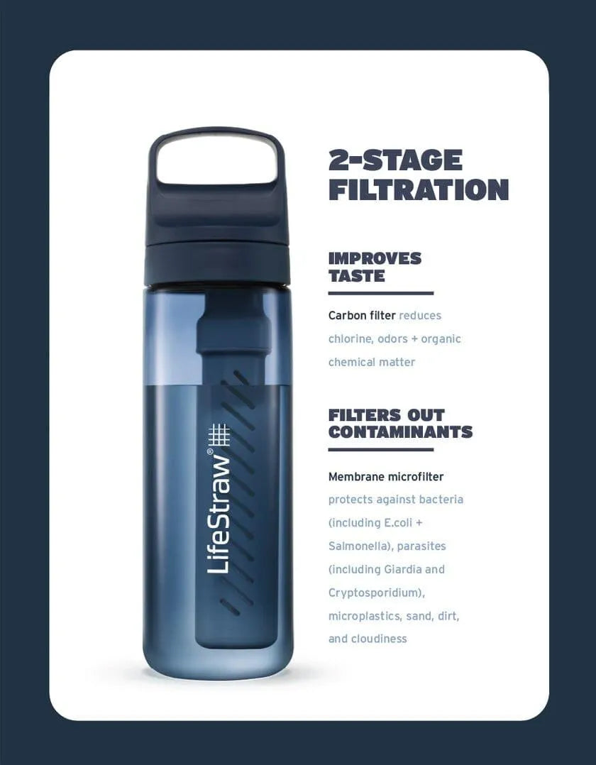 LifeStraw Go 2-stage filtration: carbon filter improves taste, membrane filters out contaminants